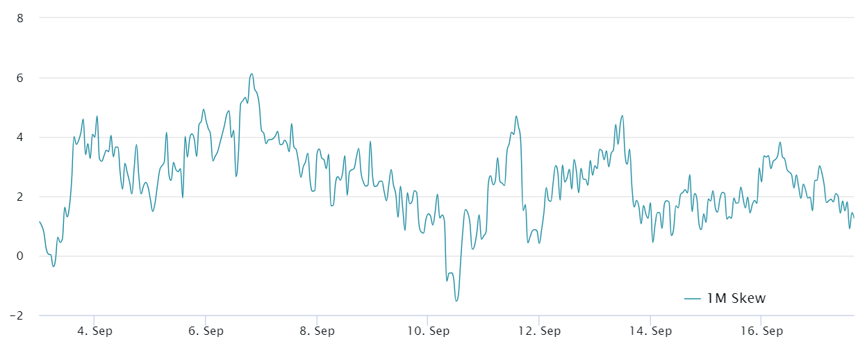 Bitcoin đạt $61.000, nhưng nhà giao dịch phái sinh vẫn nghi ngờ - Tin Tức Bitcoin - Cập Nhật Tin Tức Coin Mới Nhất 24/7 2024