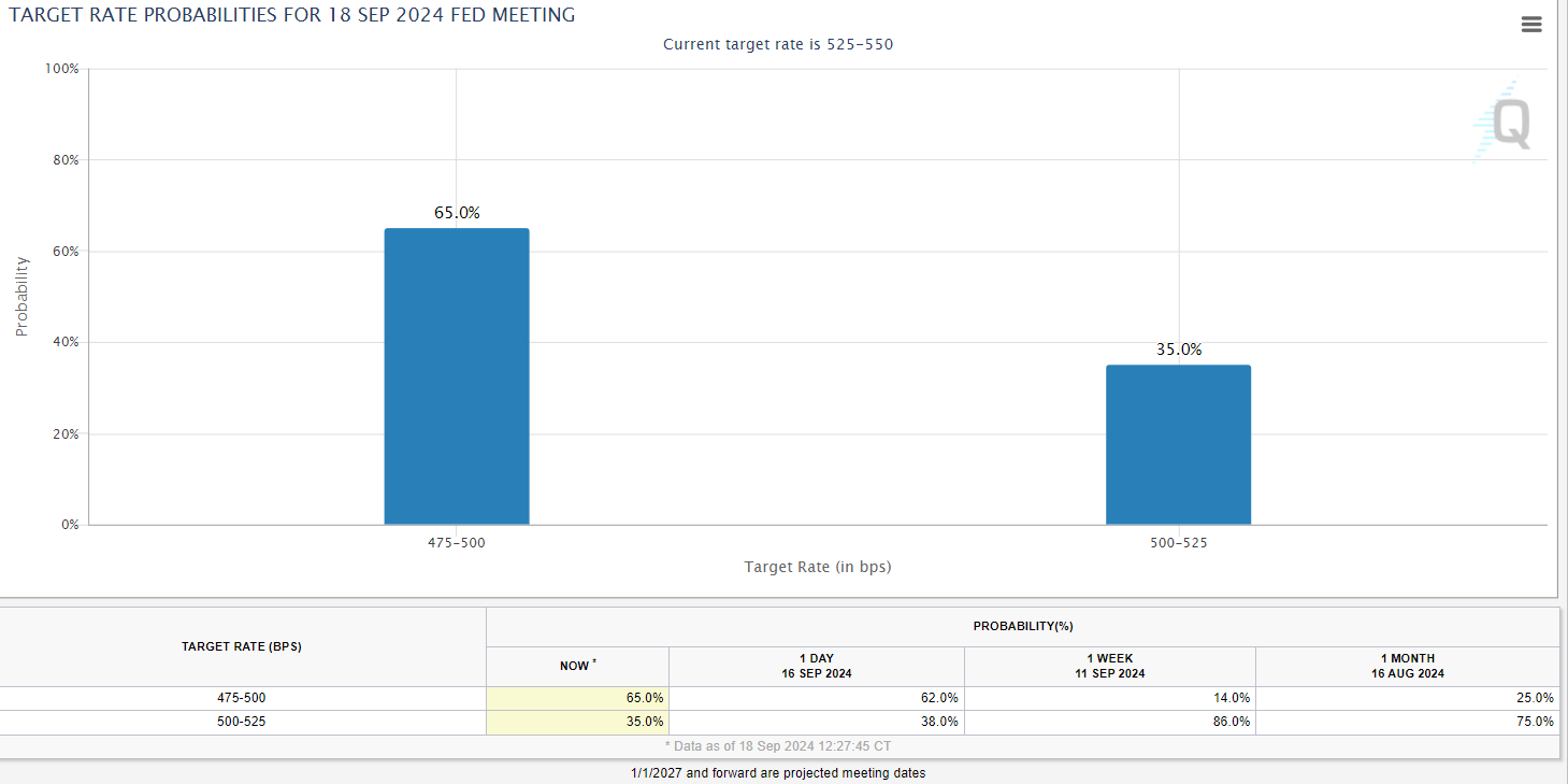 BTC Giá Lên $60K, FOMC có Thúc Đẩy Tăng 10%? - Tin Tức Bitcoin - Cập Nhật Tin Tức Coin Mới Nhất 24/7 2024