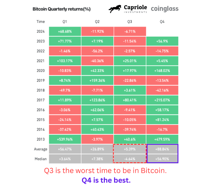 Giá Bitcoin có thể đạt 64.000 USD nhanh chóng nhờ cắt lãi suất Fed - Tin Tức Bitcoin - Cập Nhật Tin Tức Coin Mới Nhất 24/7 2024