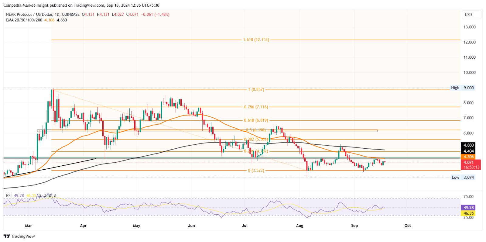 AI Crypto Craze: Token AI Hàng Đầu Để Đầu Tư Trong Đợt Tăng Sắp Tới - Tin Tức Bitcoin - Cập Nhật Tin Tức Coin Mới Nhất 24/7 2025