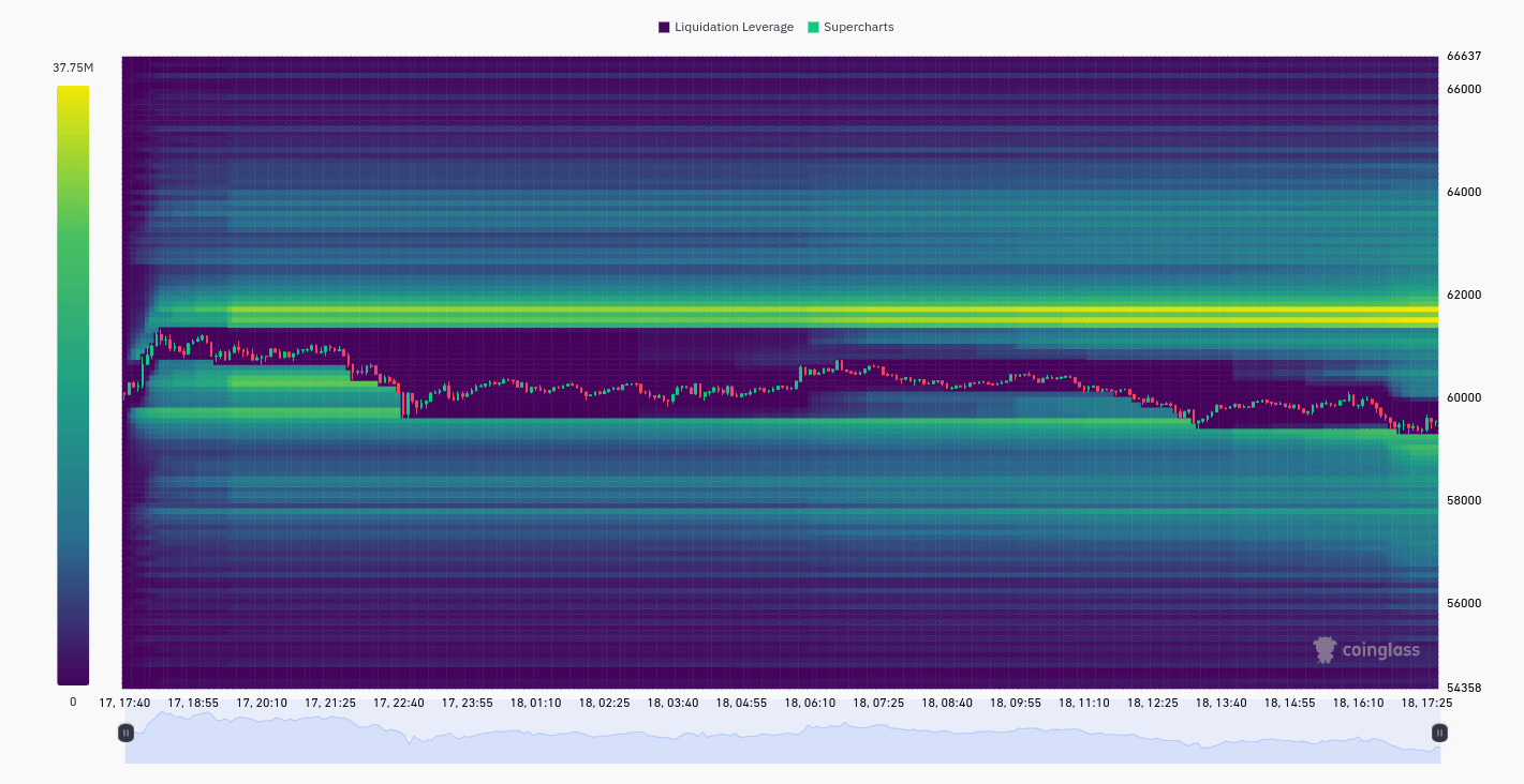 Giá BTC giảm xuống dưới 60.000 USD, Trader chờ 'pháo nổ' FOMC - Tin Tức Bitcoin - Cập Nhật Tin Tức Coin Mới Nhất 24/7 2024