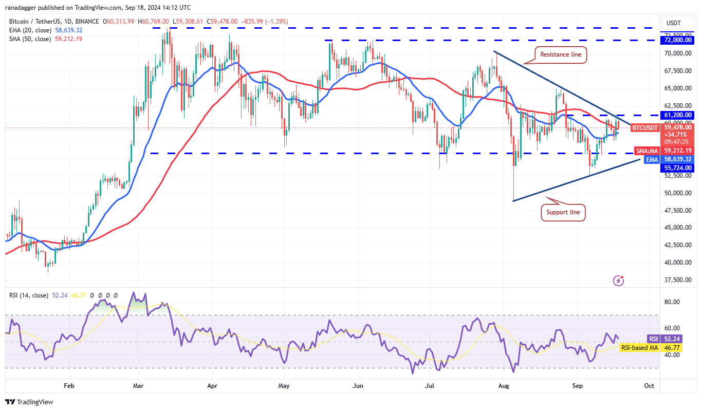 Phân tích giá 18/9: BTC, ETH, BNB, SOL, XRP, DOGE, TON, ADA, AVAX, SHIB - Tin Tức Bitcoin - Cập Nhật Tin Tức Coin Mới Nhất 24/7 2024