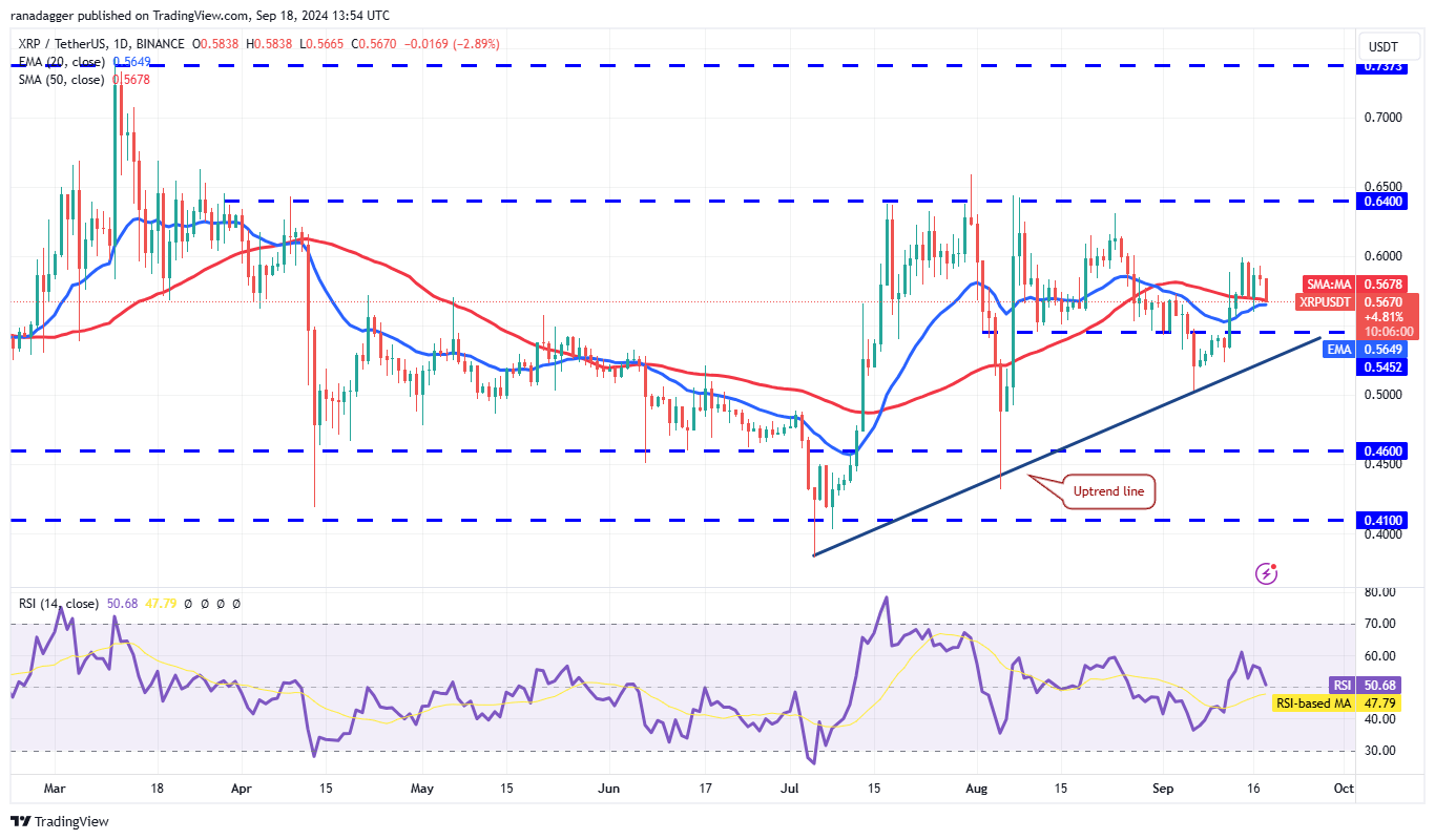 Phân tích giá 18/9: BTC, ETH, BNB, SOL, XRP, DOGE, TON, ADA, AVAX, SHIB - Tin Tức Bitcoin - Cập Nhật Tin Tức Coin Mới Nhất 24/7 2024