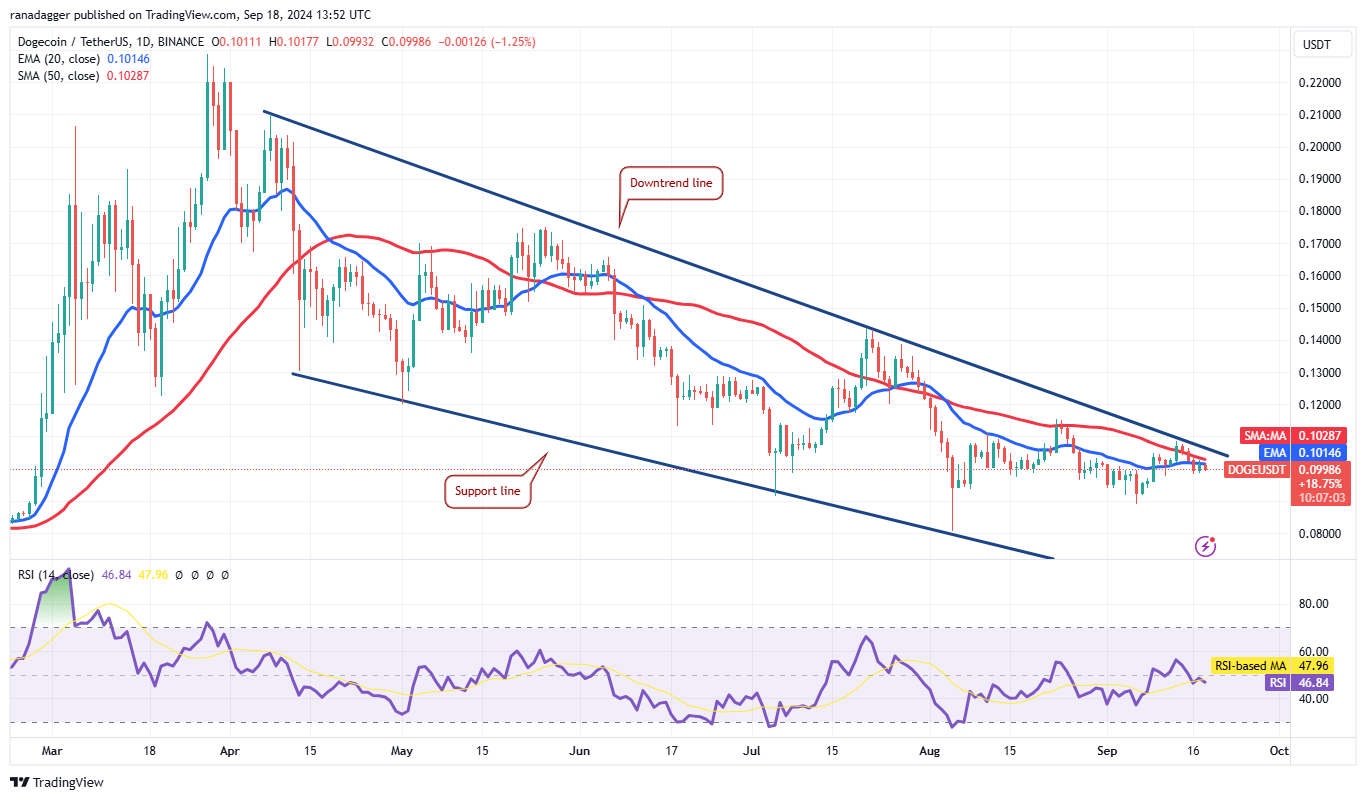 Phân tích giá 18/9: BTC, ETH, BNB, SOL, XRP, DOGE, TON, ADA, AVAX, SHIB - Tin Tức Bitcoin - Cập Nhật Tin Tức Coin Mới Nhất 24/7 2024