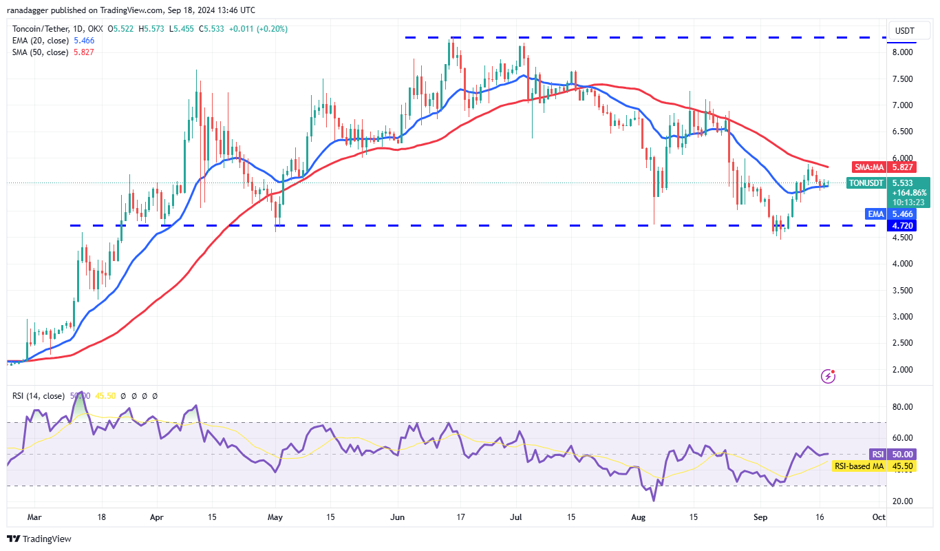 Phân tích giá 18/9: BTC, ETH, BNB, SOL, XRP, DOGE, TON, ADA, AVAX, SHIB - Tin Tức Bitcoin - Cập Nhật Tin Tức Coin Mới Nhất 24/7 2024