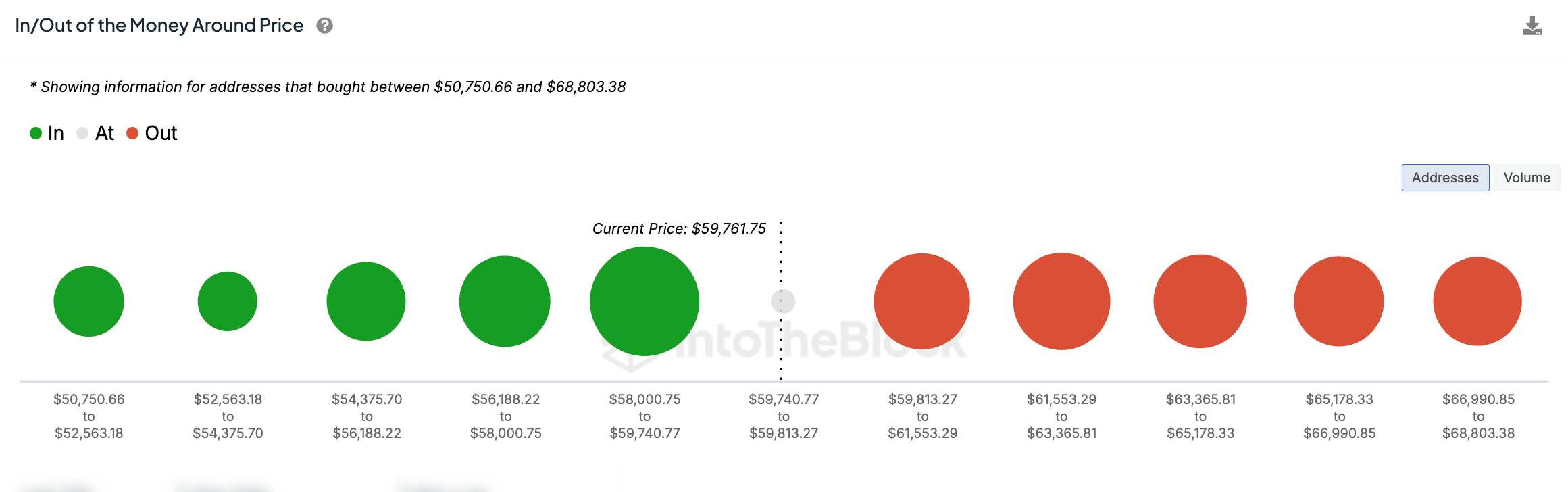 Giá Bitcoin tại sao lại bị kẹt? Phân tích thị trường 2023 - Tin Tức Bitcoin - Cập Nhật Tin Tức Coin Mới Nhất 24/7 2024