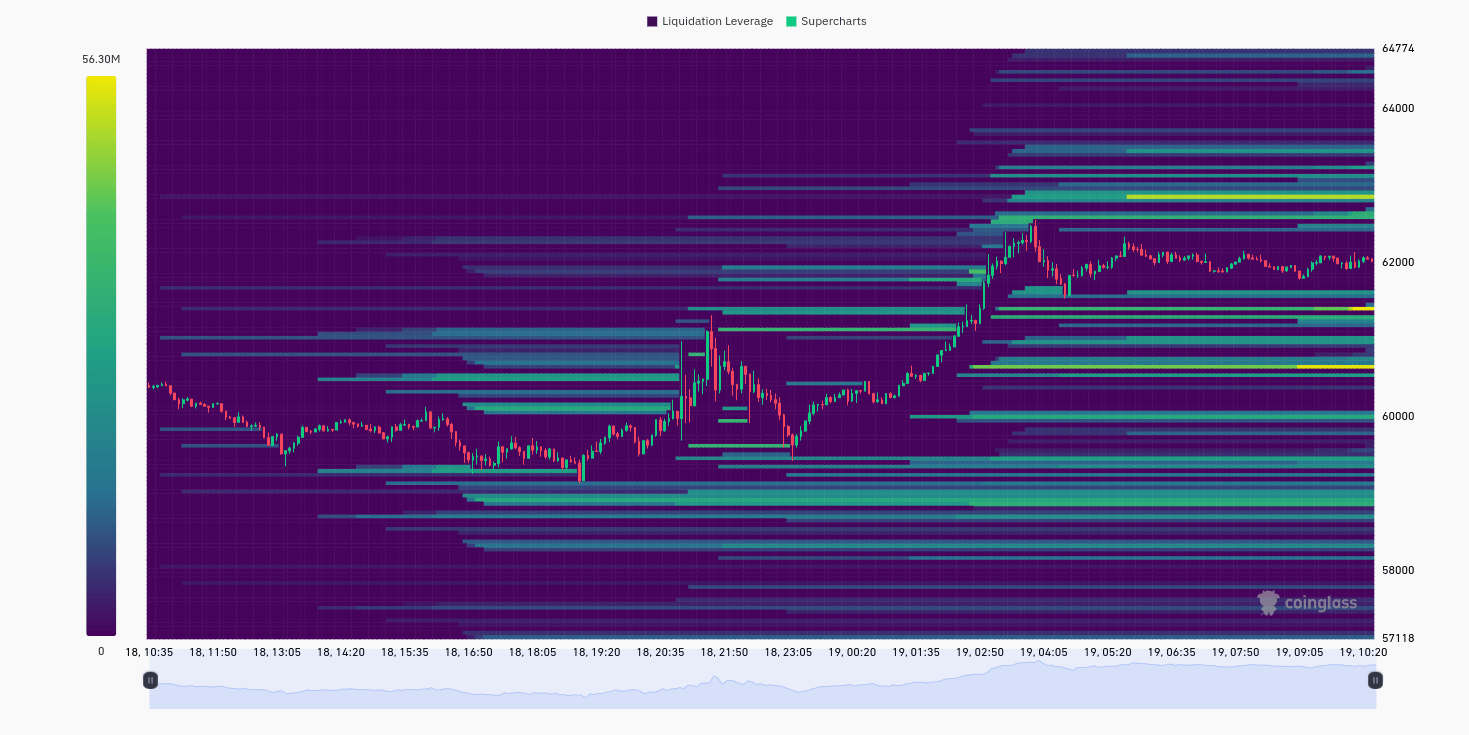 Giá Bitcoin đạt 62,6K USD, cảnh báo từ Fed về thị trường chứng khoán - Tin Tức Bitcoin - Cập Nhật Tin Tức Coin Mới Nhất 24/7 2024