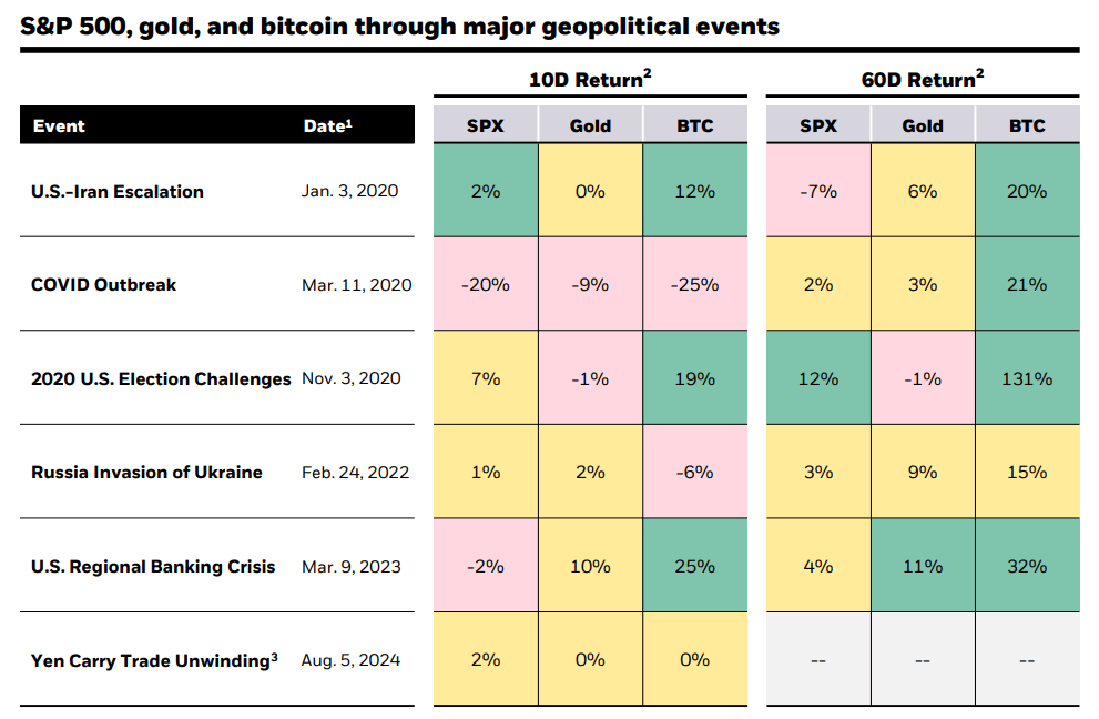 BTC vượt mức 62,6K USD sau khi BlackRock phát hành tài liệu Bitcoin - Tin Tức Bitcoin - Cập Nhật Tin Tức Coin Mới Nhất 24/7 2024