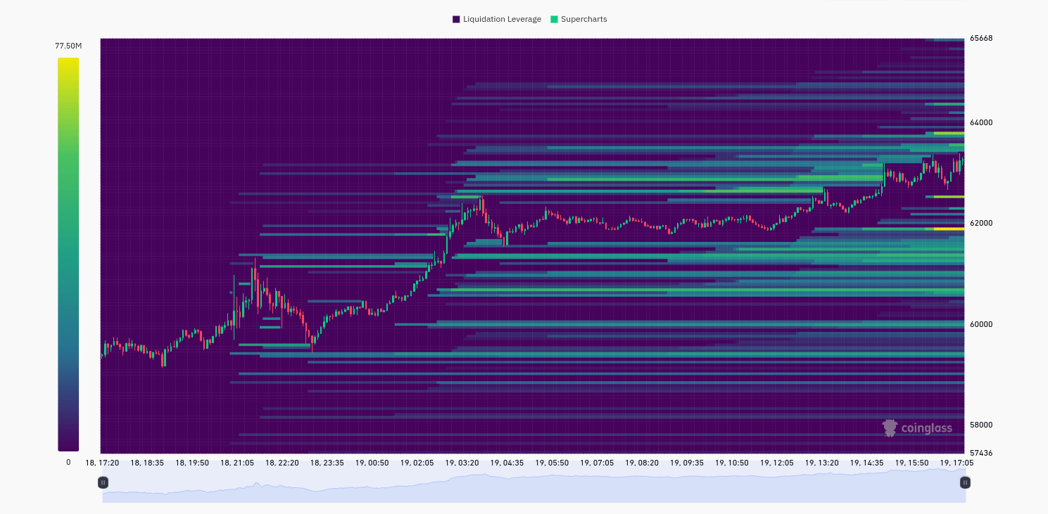 Giá Bitcoin hướng đến 64K USD khi cổ phiếu Hoa Kỳ lập kỷ lục - Tin Tức Bitcoin - Cập Nhật Tin Tức Coin Mới Nhất 24/7 2024