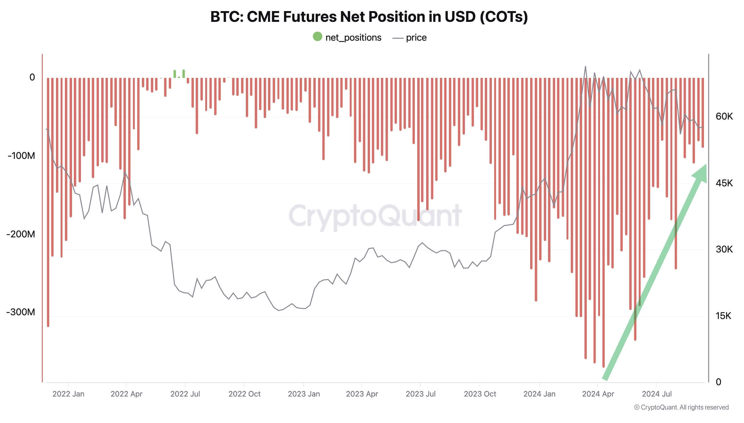 Giá Bitcoin hướng đến 64K USD khi cổ phiếu Hoa Kỳ lập kỷ lục - Tin Tức Bitcoin - Cập Nhật Tin Tức Coin Mới Nhất 24/7 2024