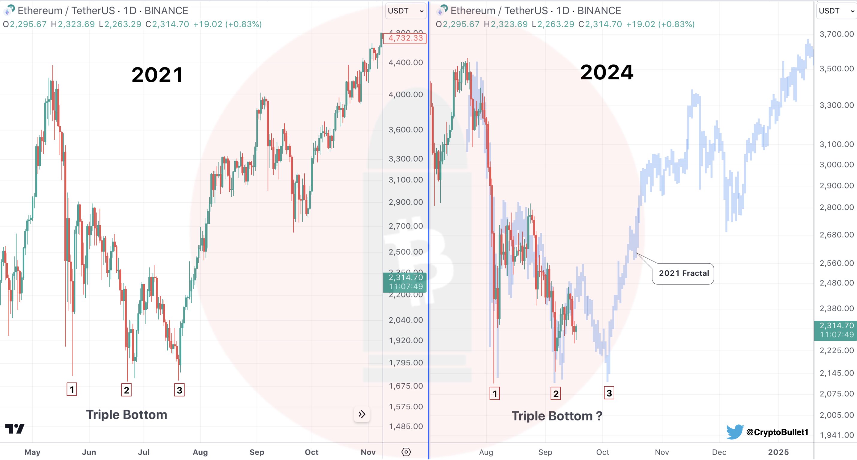 Ethereum: Khoản Đầu Tư Về 'Ngược Dòng' Đến 2025! - Tin Tức Bitcoin - Cập Nhật Tin Tức Coin Mới Nhất 24/7 2024