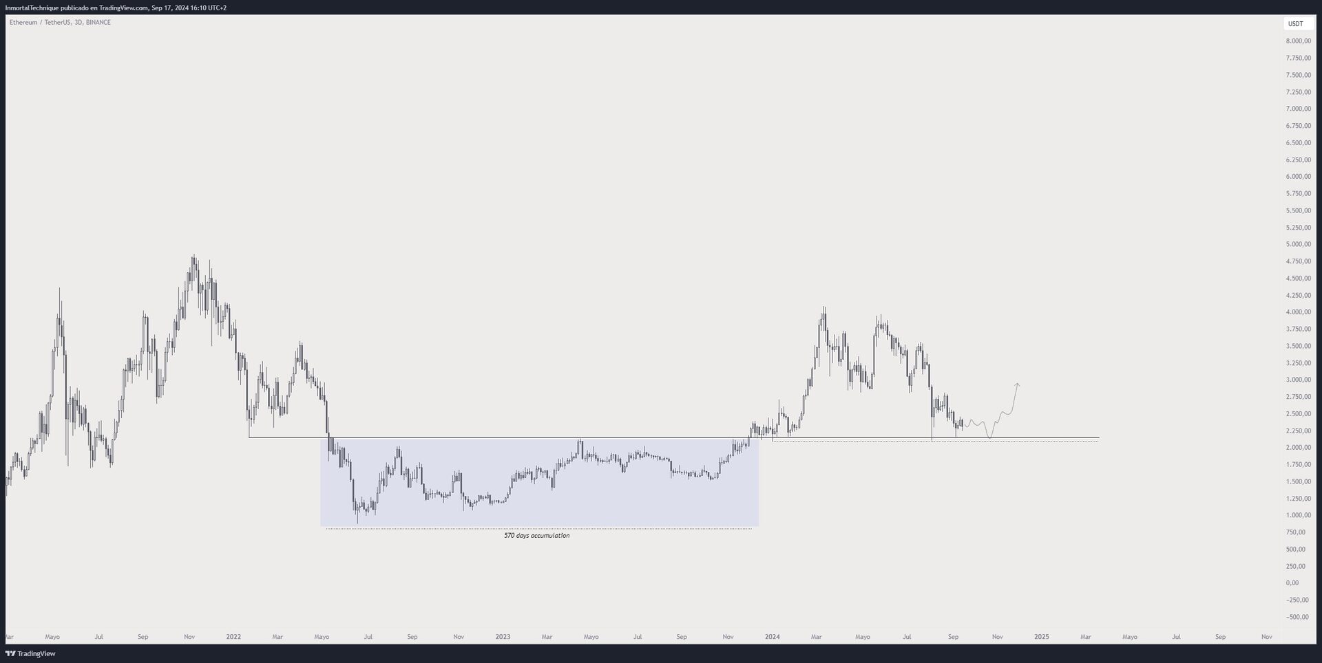 Ethereum: Khoản Đầu Tư Về 'Ngược Dòng' Đến 2025! - Tin Tức Bitcoin - Cập Nhật Tin Tức Coin Mới Nhất 24/7 2024