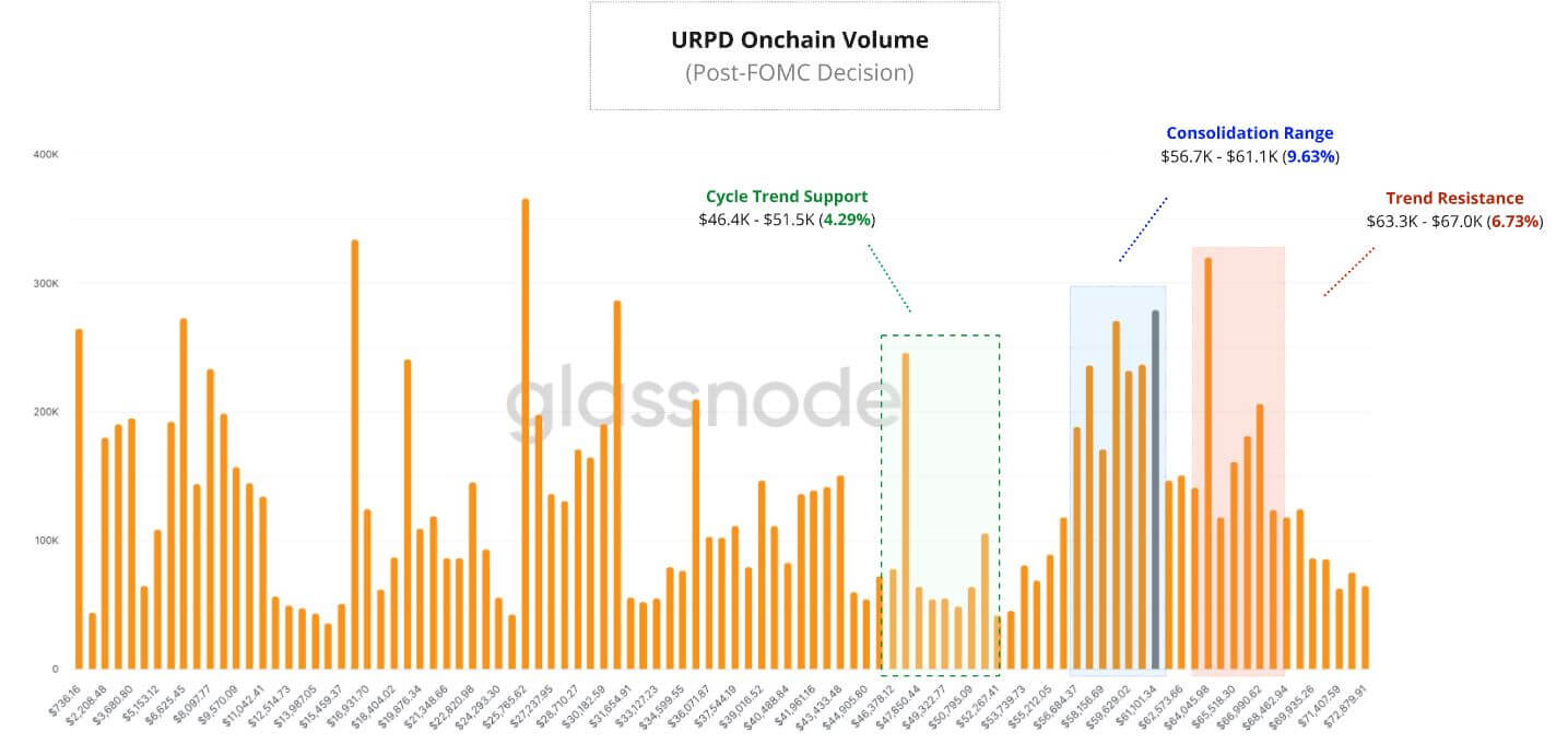 BTC đạt mốc $64K, đây là những mức giá cần theo dõi - Tin Tức Bitcoin - Cập Nhật Tin Tức Coin Mới Nhất 24/7 2024