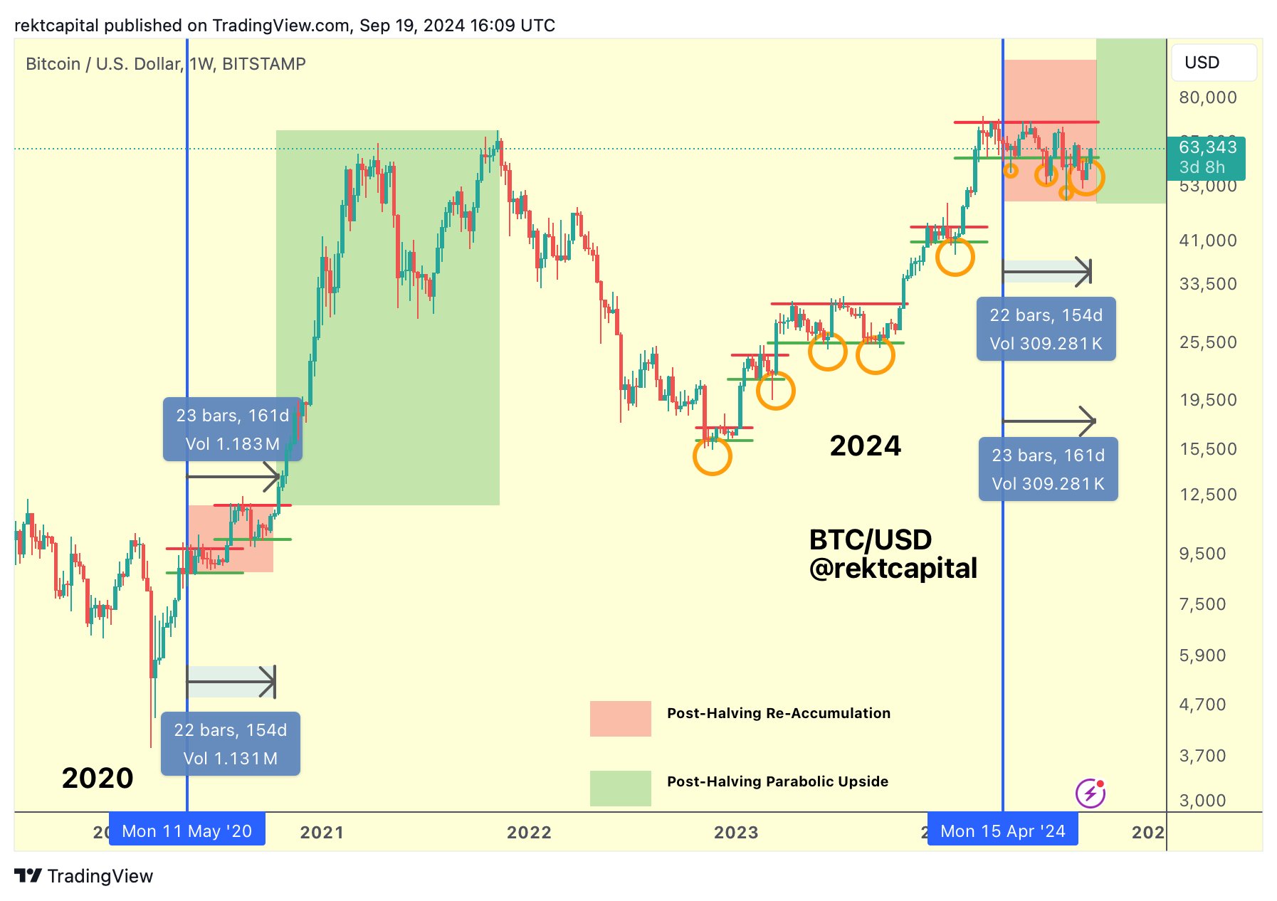 BTC đạt mốc $64K, đây là những mức giá cần theo dõi - Tin Tức Bitcoin - Cập Nhật Tin Tức Coin Mới Nhất 24/7 2024