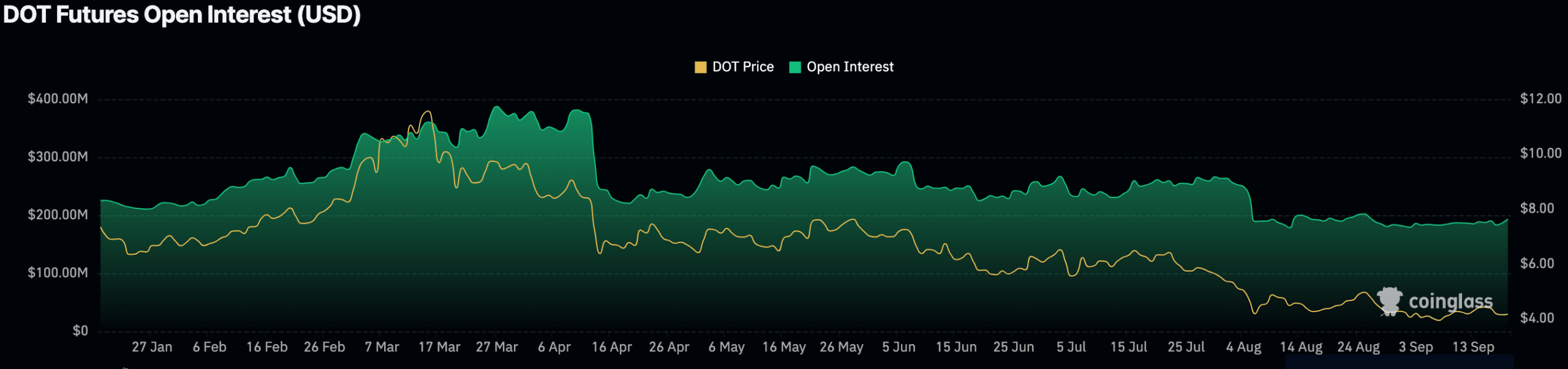 Polkadot: Tại sao mức $4,5 lại quan trọng với DOT? - Tin Tức Bitcoin - Cập Nhật Tin Tức Coin Mới Nhất 24/7 2024