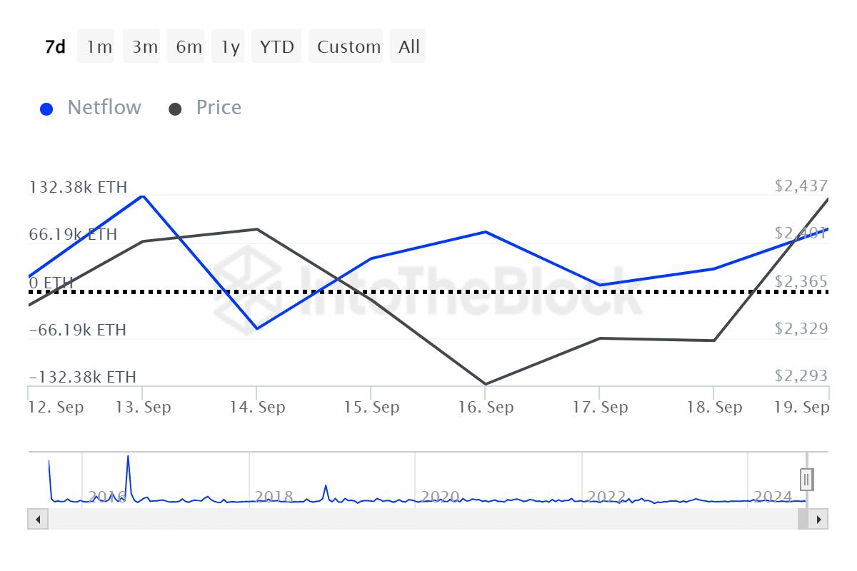 Ethereum có thể chạm 2810 USD? - Tin Tức Bitcoin - Cập Nhật Tin Tức Coin Mới Nhất 24/7 2024