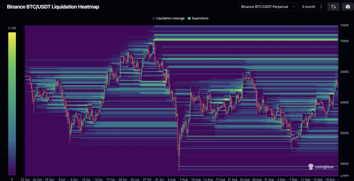 Bitcoin đạt $65,000: Chướng ngại lớn nhất cần phá vỡ - Tin Tức Bitcoin - Cập Nhật Tin Tức Coin Mới Nhất 24/7 2024