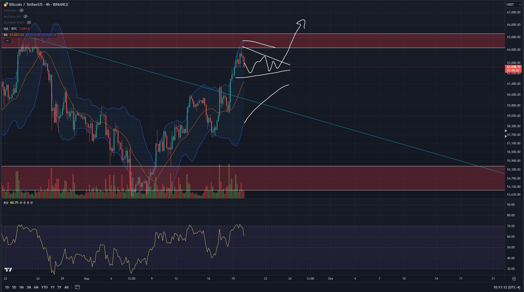 Bitcoin đạt $65,000: Chướng ngại lớn nhất cần phá vỡ - Tin Tức Bitcoin - Cập Nhật Tin Tức Coin Mới Nhất 24/7 2024