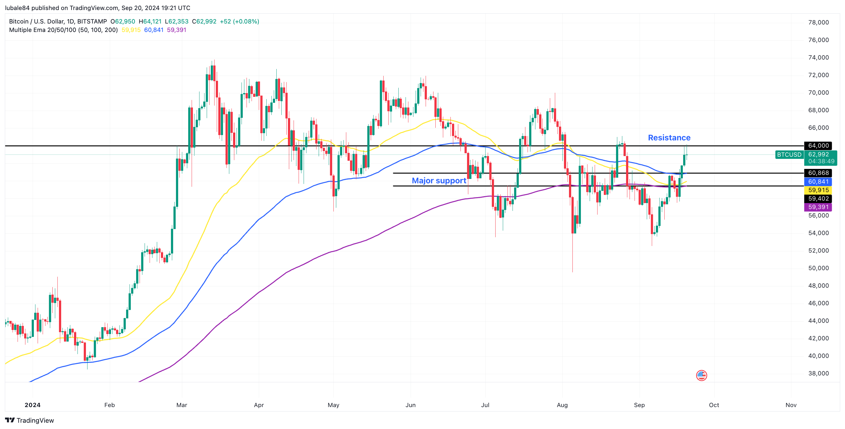 Giá Bitcoin lại sụp đổ? Hãy cảnh giác! - Tin Tức Bitcoin - Cập Nhật Tin Tức Coin Mới Nhất 24/7 2024