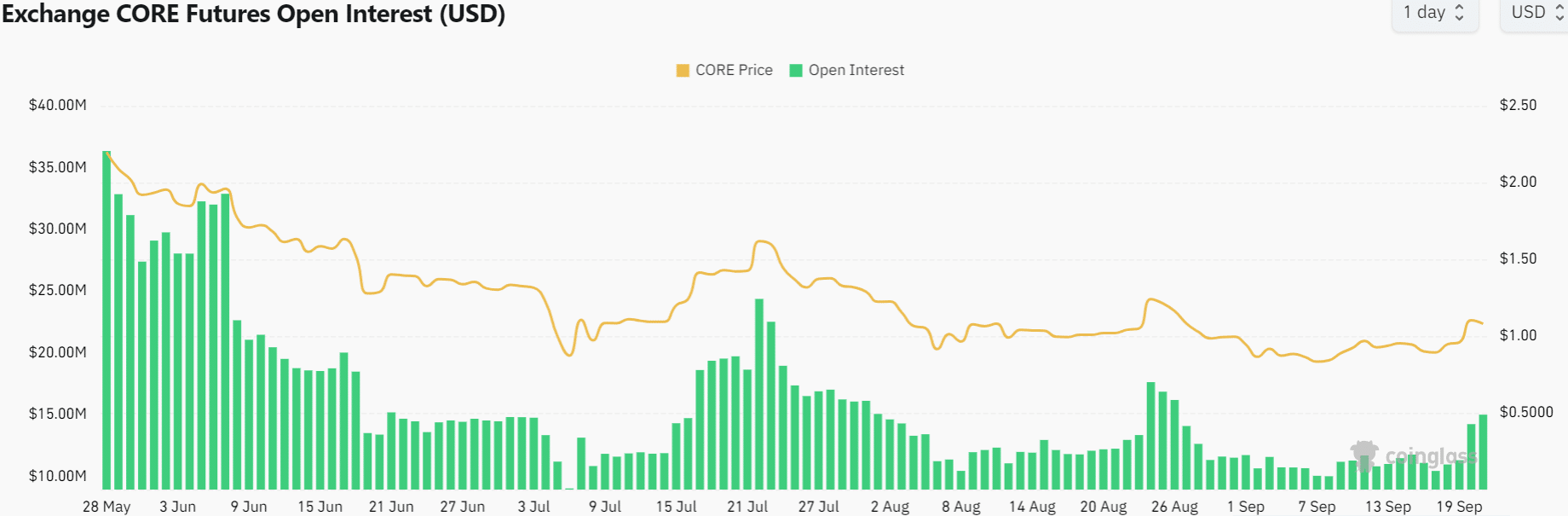 Lợi ích mở của Core