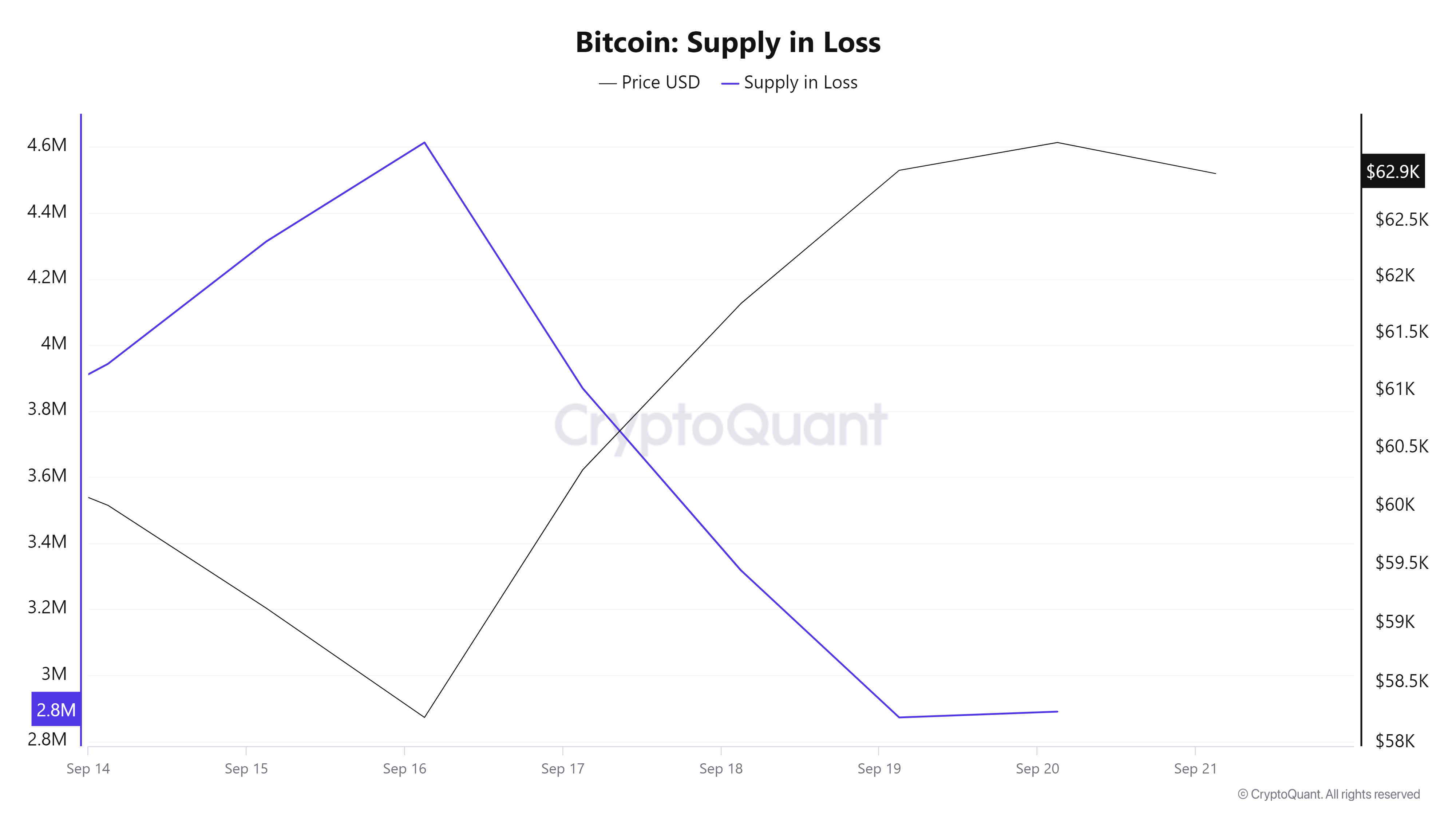 Bitcoin tăng giá nhờ MVRV: Liệu BTC vượt $65.000? - Tin Tức Bitcoin - Cập Nhật Tin Tức Coin Mới Nhất 24/7 2024