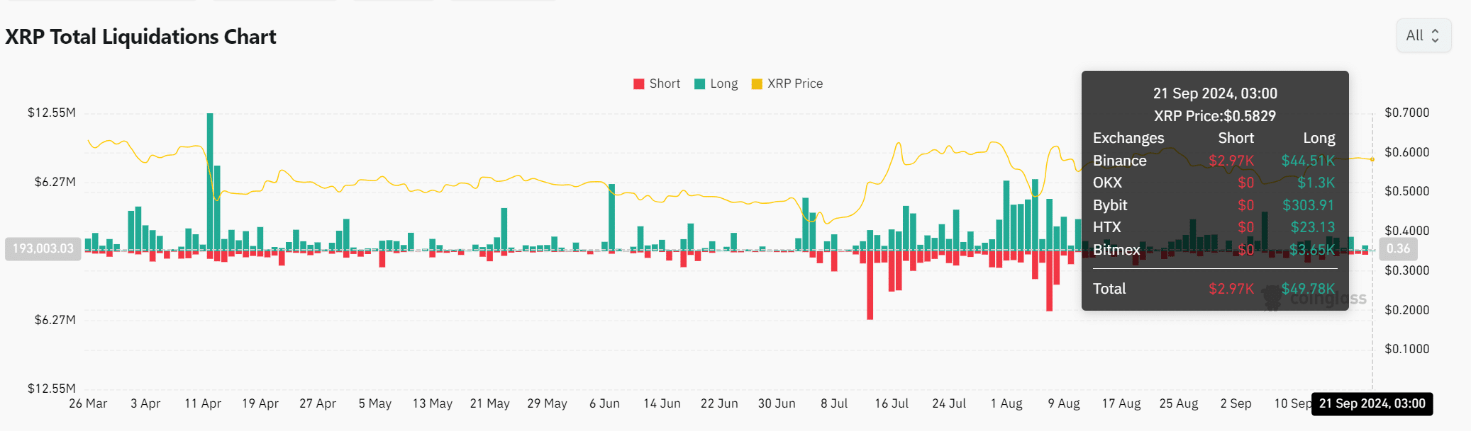 XRP cạn kiệt nguồn cung: Tác động đến nhà đầu tư nhỏ lẻ? - Tin Tức Bitcoin - Cập Nhật Tin Tức Coin Mới Nhất 24/7 2024