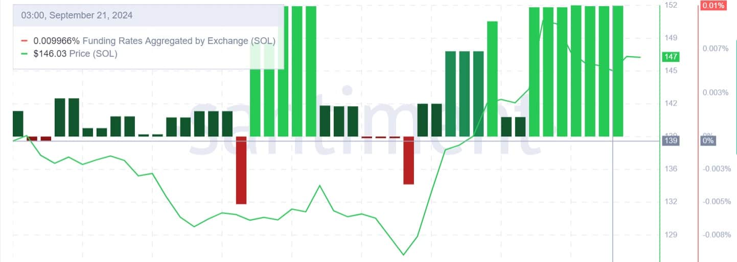 Anthony Scaramucci ủng hộ Solana dẫn đầu trong token hóa tài sản - Tin Tức Bitcoin - Cập Nhật Tin Tức Coin Mới Nhất 24/7 2024