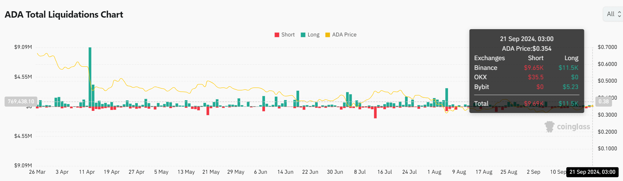 Đột phá Cardano sắp đến? Xu hướng đầy lạc quan! - Tin Tức Bitcoin - Cập Nhật Tin Tức Coin Mới Nhất 24/7 2024