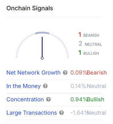 ADA on-chain signals