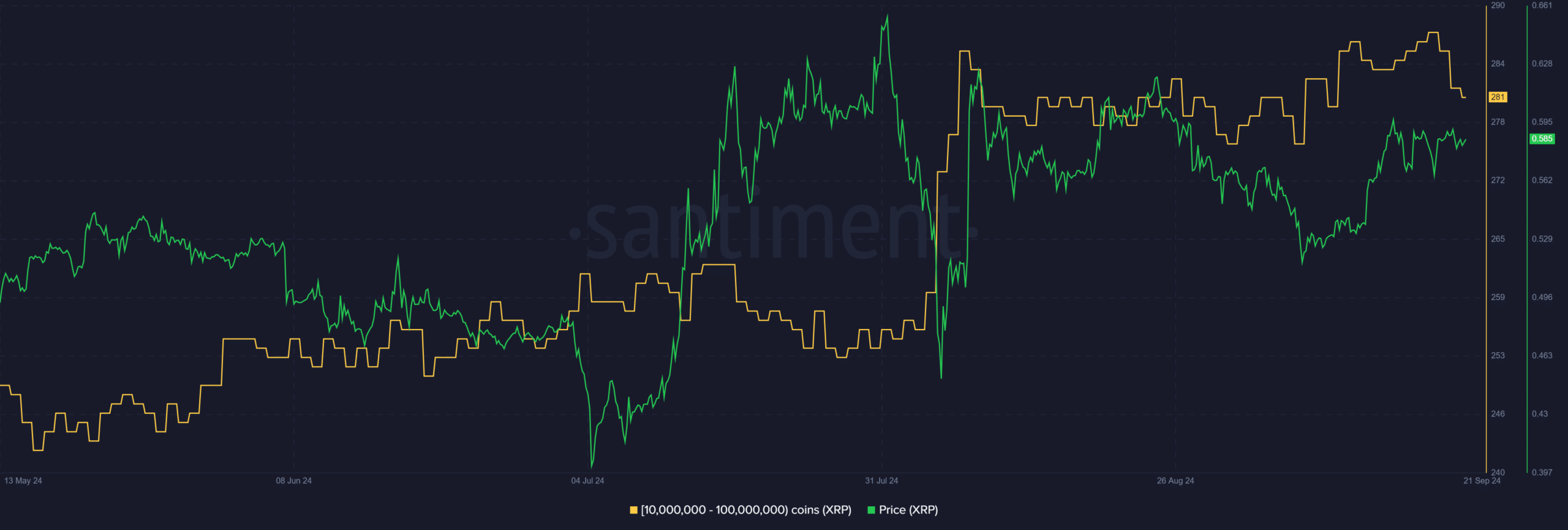 Giá Ripple dưới $0,60: Cá voi gom $228 triệu XRP! - Tin Tức Bitcoin - Cập Nhật Tin Tức Coin Mới Nhất 24/7 2024