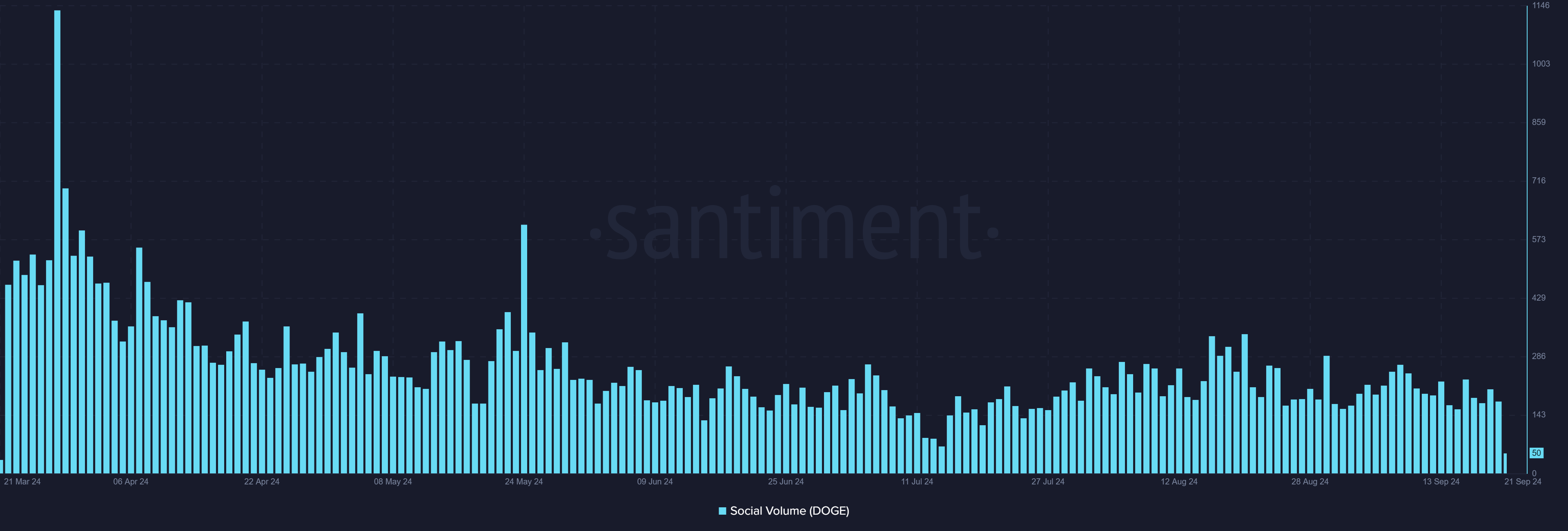 Nguồn: Santiment