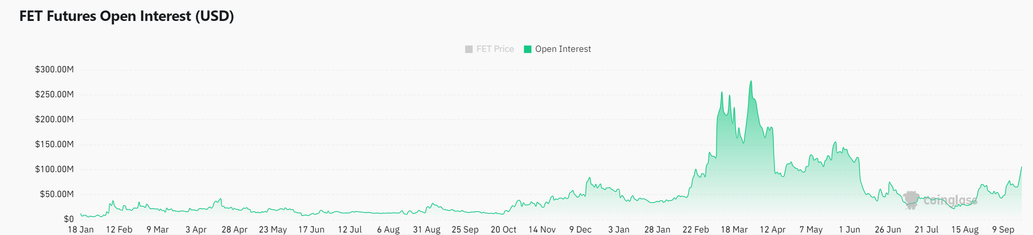 Fetch.AI bứt phá: FET có vượt ngưỡng 1,77 USD? - Tin Tức Bitcoin - Cập Nhật Tin Tức Coin Mới Nhất 24/7 2024