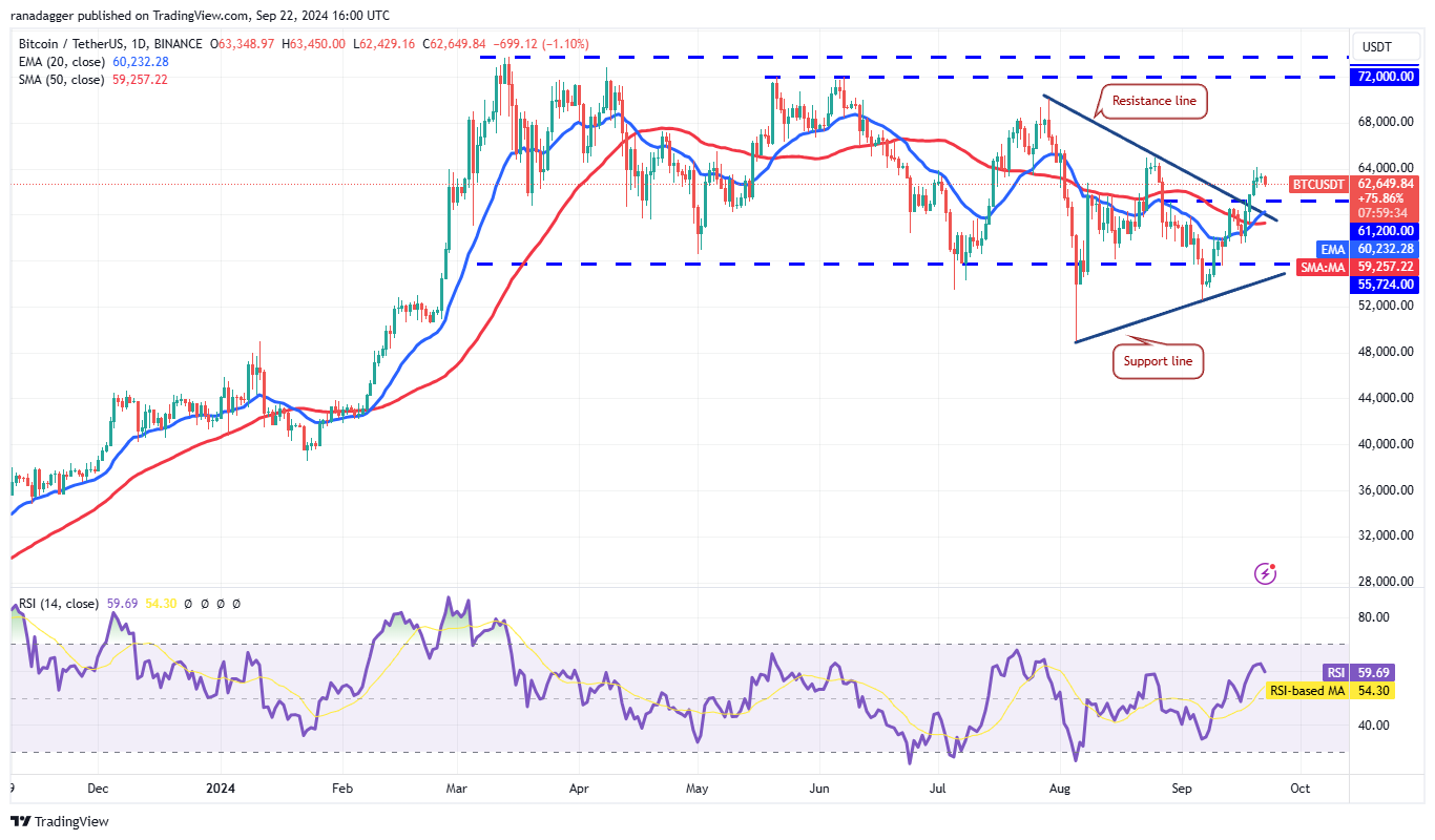 Sức mạnh Bitcoin lan tỏa, Altcoin trở lại? - Tin Tức Bitcoin - Cập Nhật Tin Tức Coin Mới Nhất 24/7 2024