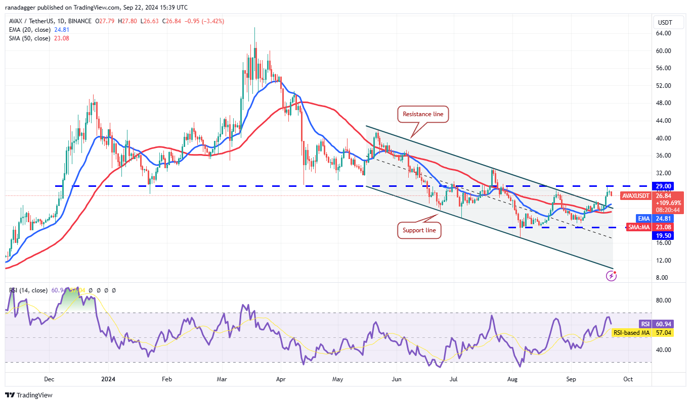 Sức mạnh Bitcoin lan tỏa, Altcoin trở lại? - Tin Tức Bitcoin - Cập Nhật Tin Tức Coin Mới Nhất 24/7 2024