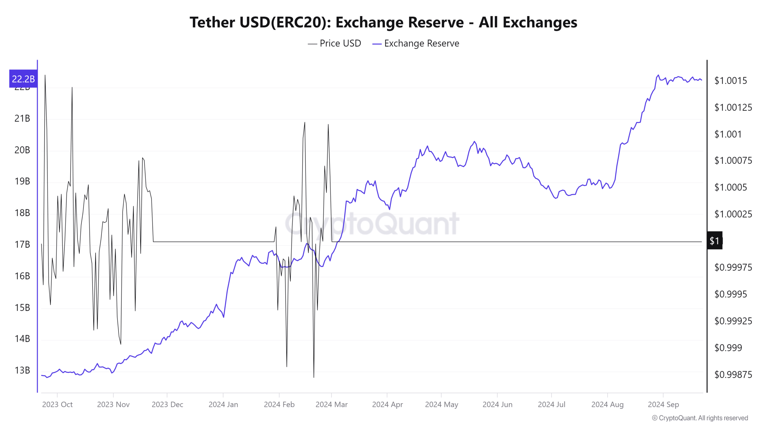 Vốn hóa Tether đạt kỷ lục 119 tỷ USD - Tin Tức Bitcoin - Cập Nhật Tin Tức Coin Mới Nhất 24/7 2024