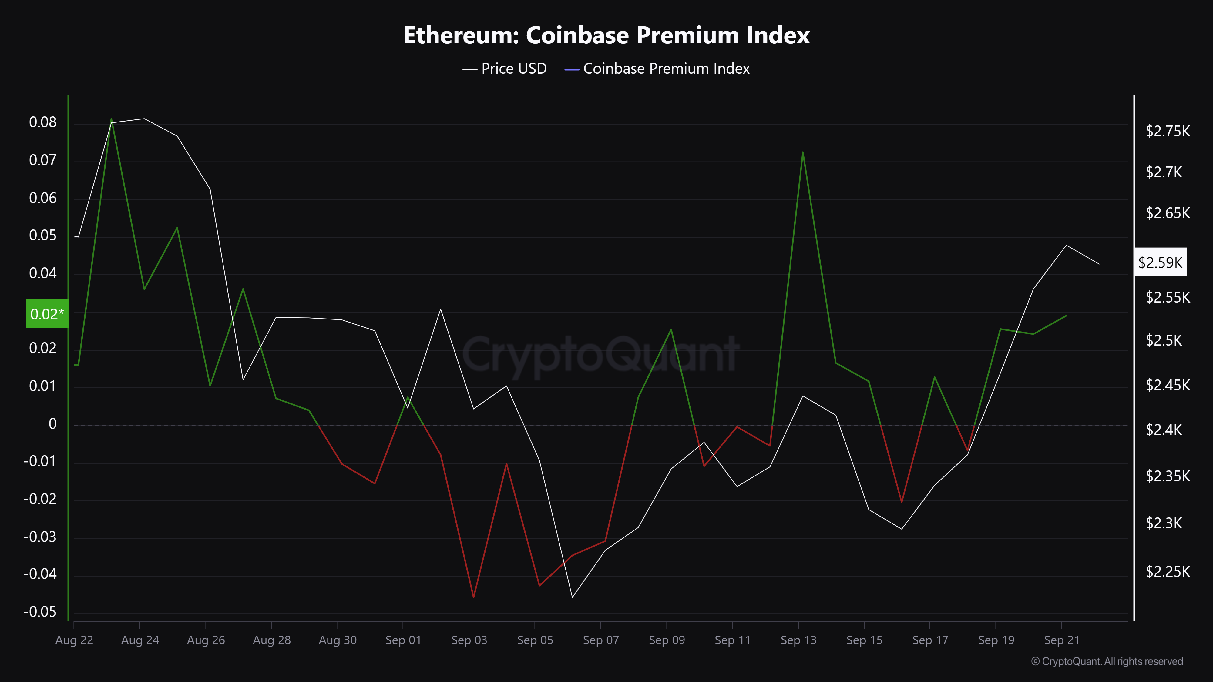 Ethereum