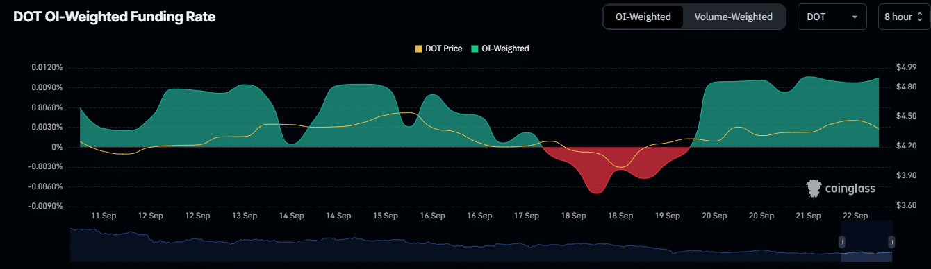 Polkadot: Chờ đợi cú bật lên 5 USD nếu vượt qua thử thách! - Tin Tức Bitcoin - Cập Nhật Tin Tức Coin Mới Nhất 24/7 2024