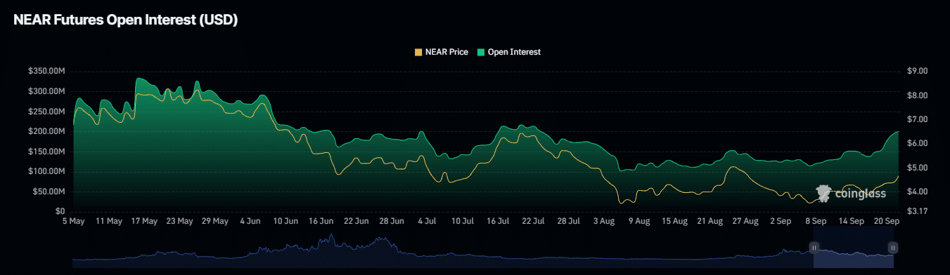 Near Protocol hướng đến 8,5 USD dù gặp kháng cự - Tin Tức Bitcoin - Cập Nhật Tin Tức Coin Mới Nhất 24/7 2024