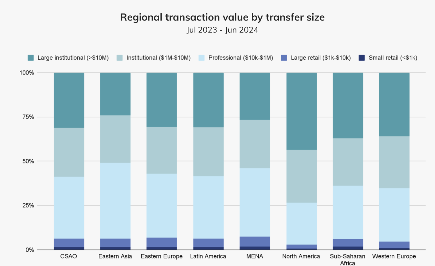 Stablecoin và tiền điện tử đe dọa tiền pháp định châu Á - Tin Tức Bitcoin - Cập Nhật Tin Tức Coin Mới Nhất 24/7 2024