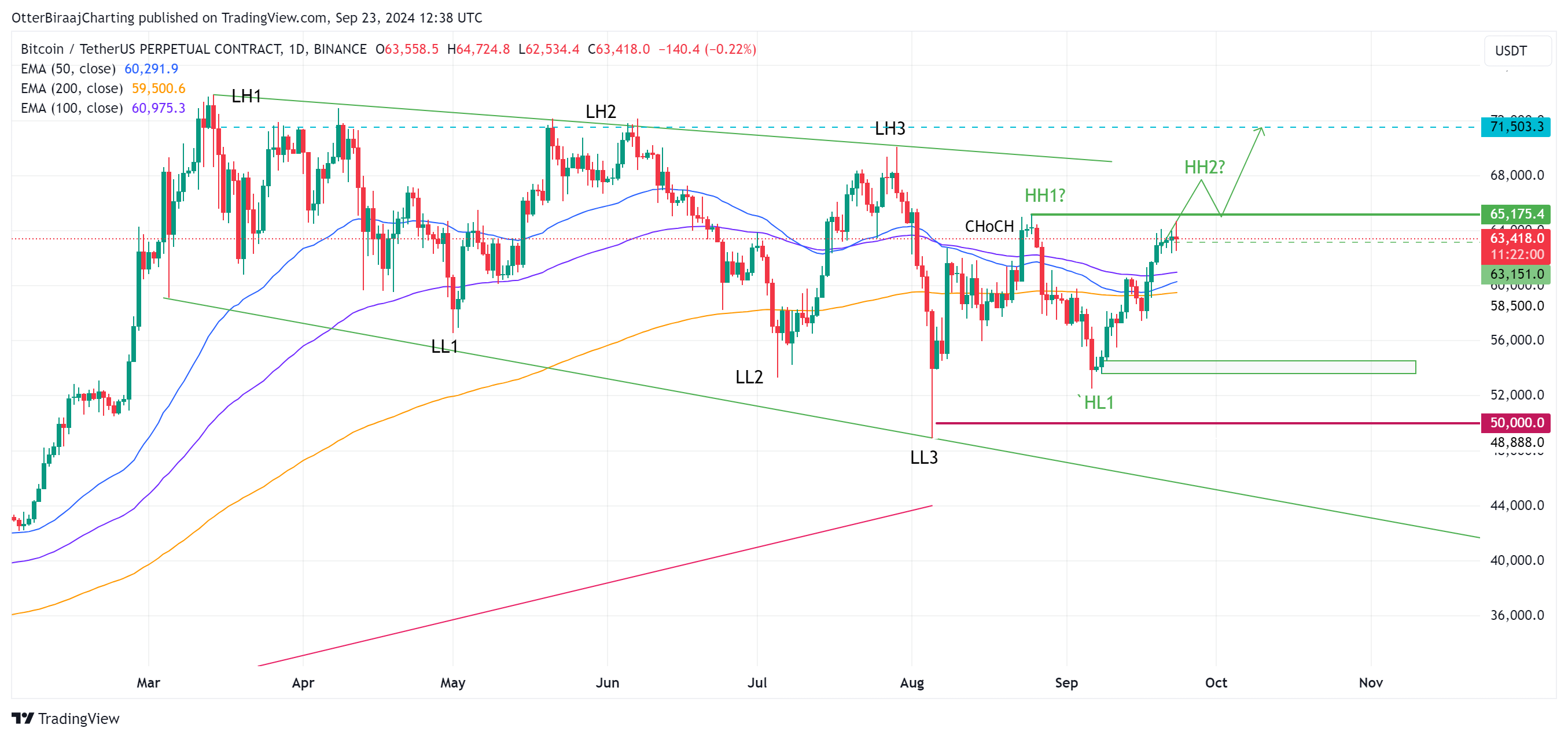 Giá Bitcoin có thể vượt $80K nhưng chưa phải đỉnh cao? - Tin Tức Bitcoin - Cập Nhật Tin Tức Coin Mới Nhất 24/7 2024