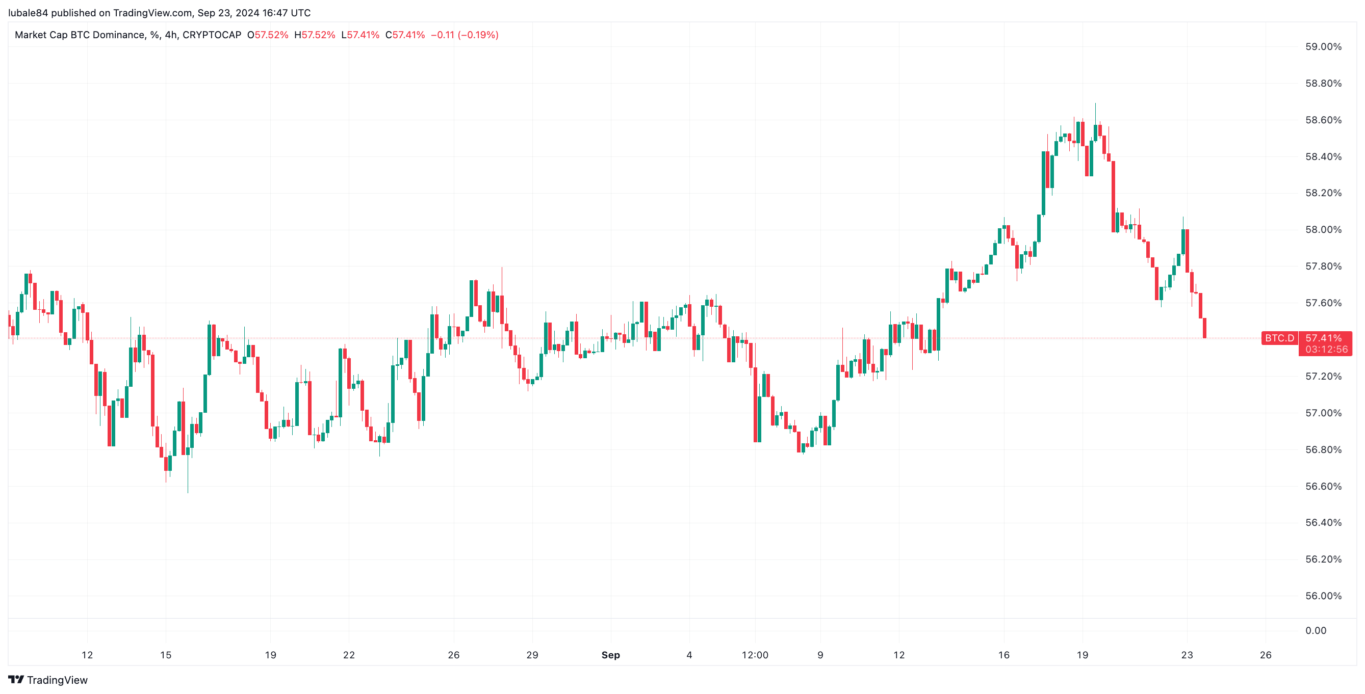 Ethereum tăng 15% một tuần — Hồi phục $3K sắp diễn ra? - Tin Tức Bitcoin - Cập Nhật Tin Tức Coin Mới Nhất 24/7 2024