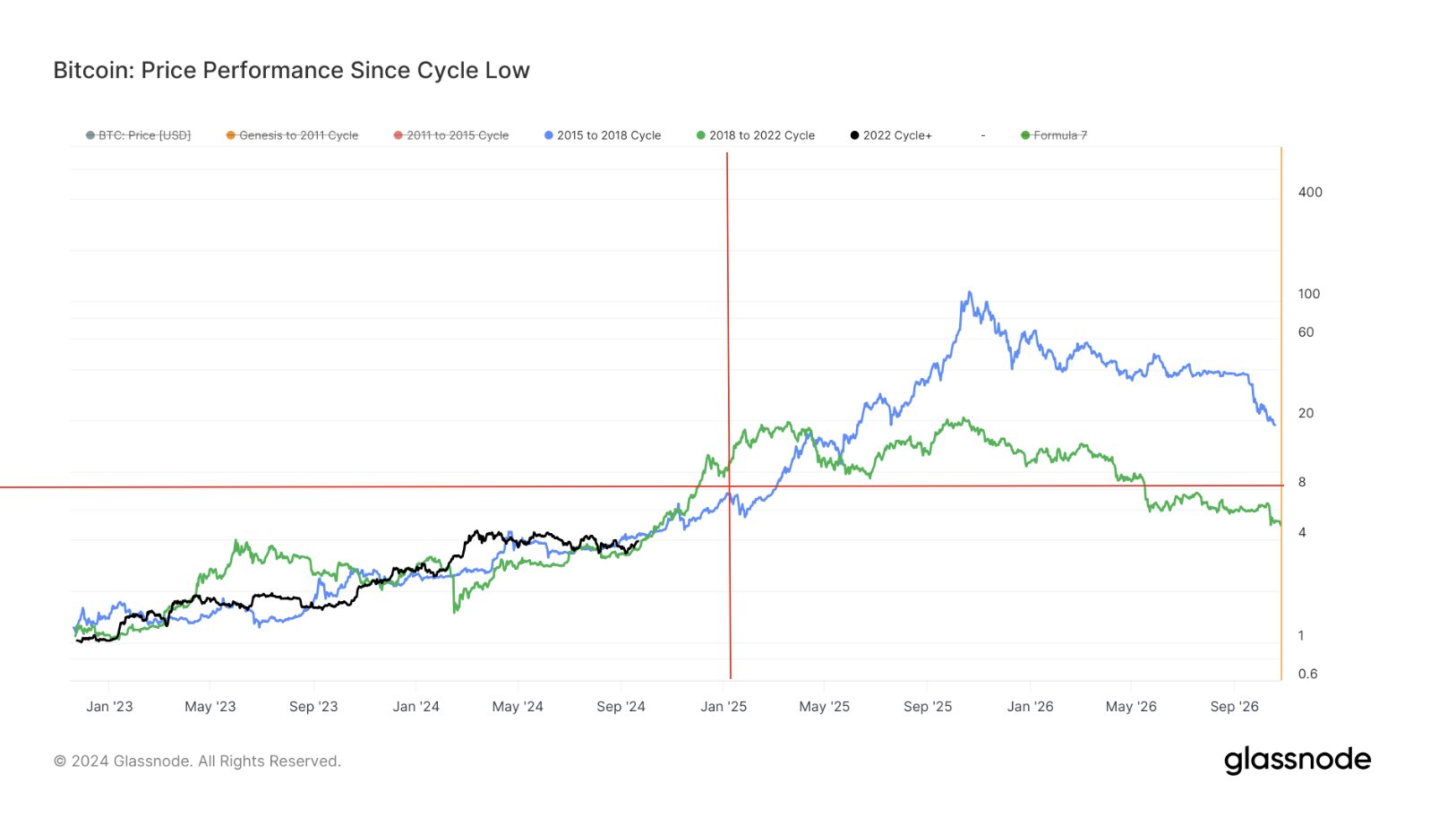 Holder Bitcoin dài hạn đạt kỷ lục – Điều này báo hiệu gì cho BTC? - Tin Tức Bitcoin - Cập Nhật Tin Tức Coin Mới Nhất 24/7 2024