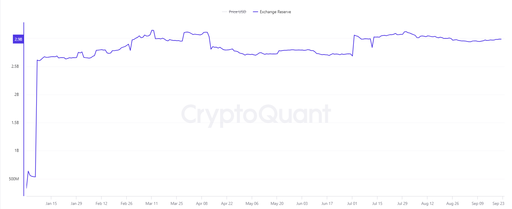 Nguồn: CryptoQuant