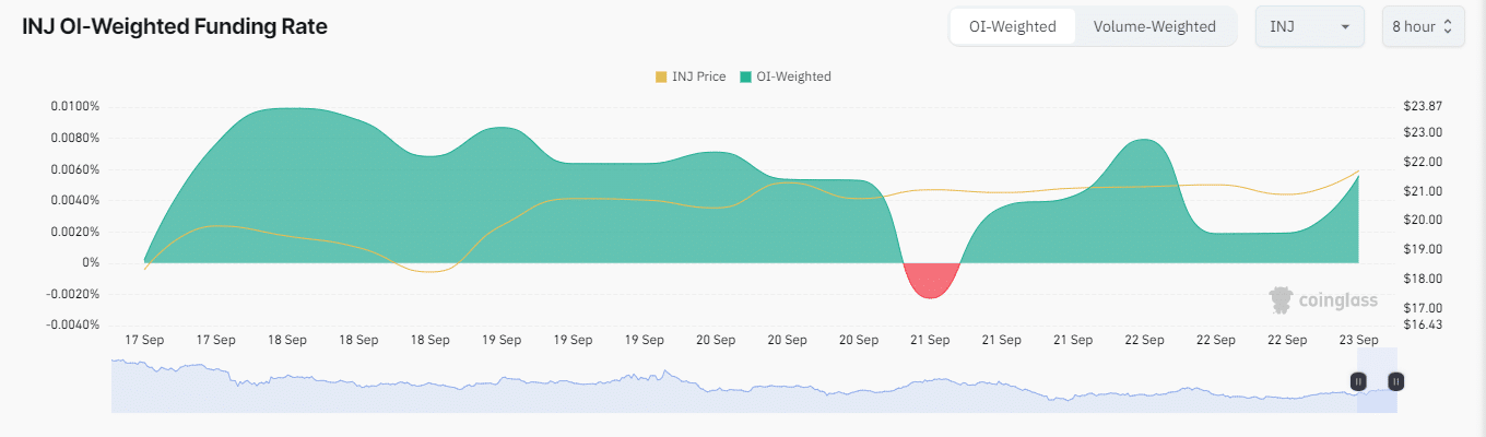 Injective tăng 18% trong 7 ngày – Mục tiêu $29? - Tin Tức Bitcoin - Cập Nhật Tin Tức Coin Mới Nhất 24/7 2024