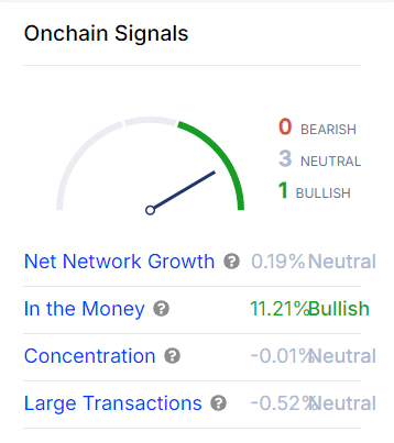 Nguồn: IntoTheBlock