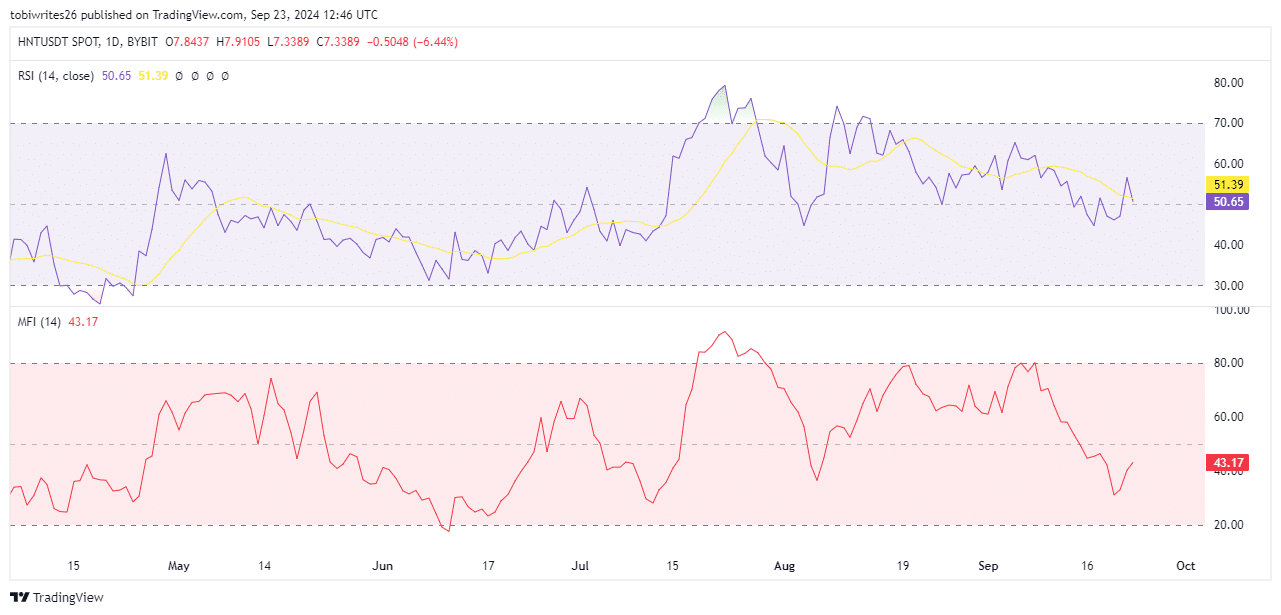 Nguồn: TradingView