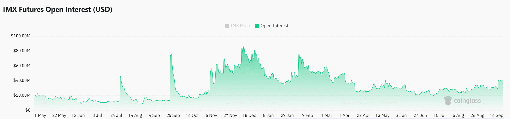 Immutable tăng 12,14% – Đột phá phía trước cho IMX? - Tin Tức Bitcoin - Cập Nhật Tin Tức Coin Mới Nhất 24/7 2024