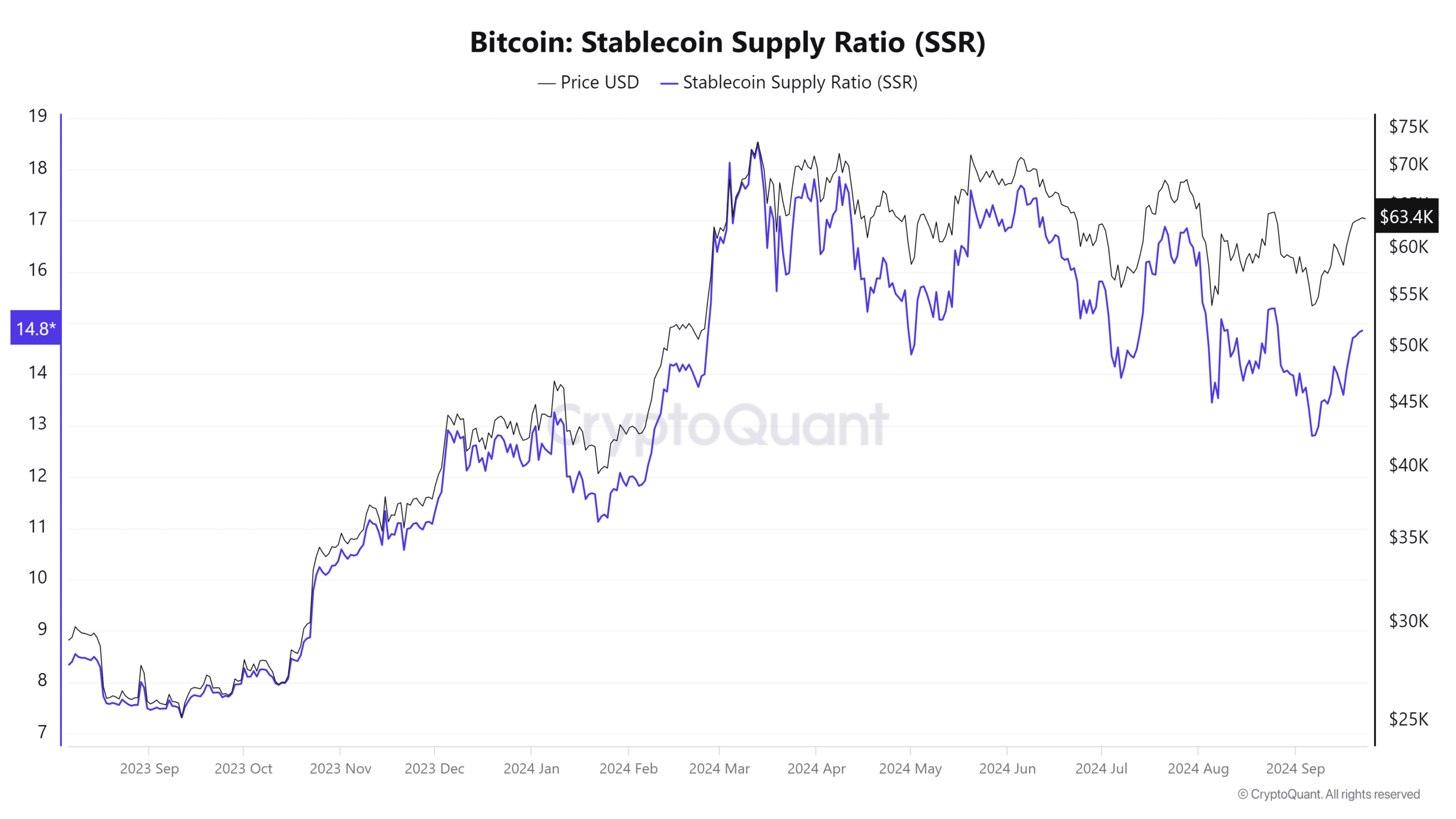 Tỷ lệ cung cấp Stablecoin