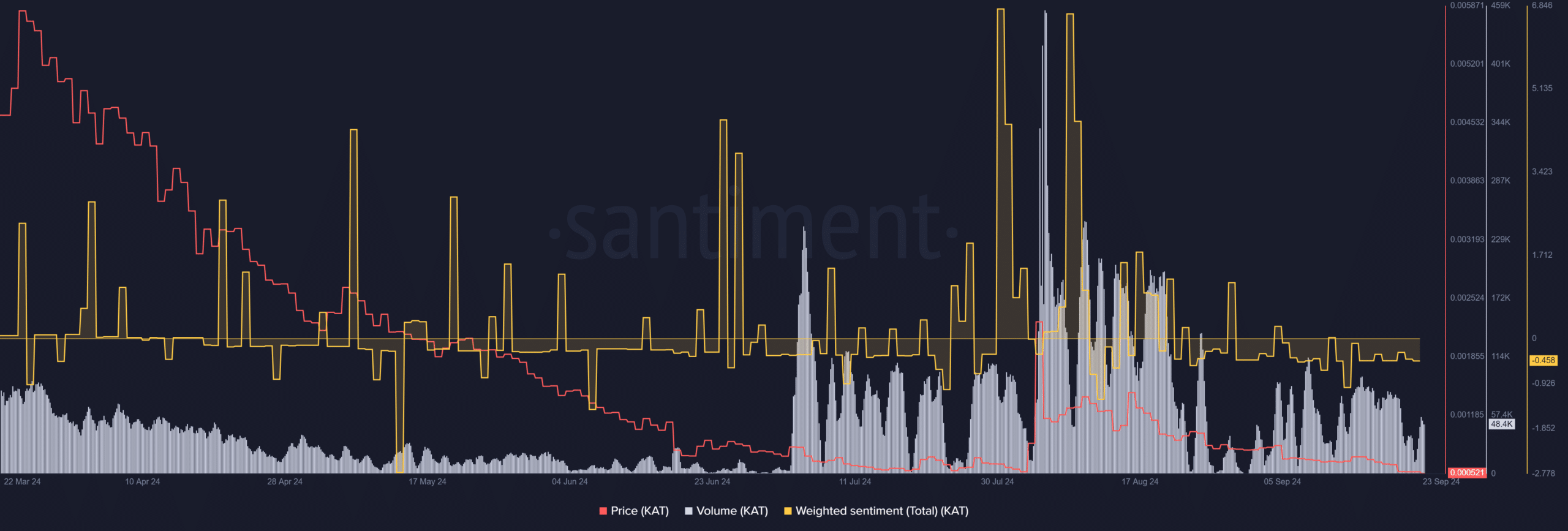 sentiment analysis