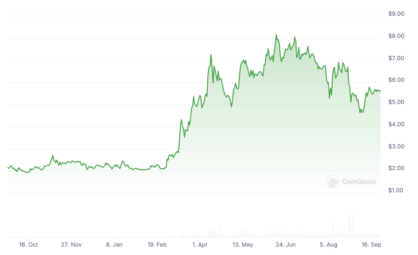 Bitget Dự Đoán TON Sẽ Rời Khỏi Telegram Trong 2 Năm Tới - Tin Tức Bitcoin - Cập Nhật Tin Tức Coin Mới Nhất 24/7 2024